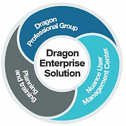 Nuance User Management Center (NUMC) 1 Year License - For Dragon Professional Group or Dragon Legal Group Level A (5-50)
